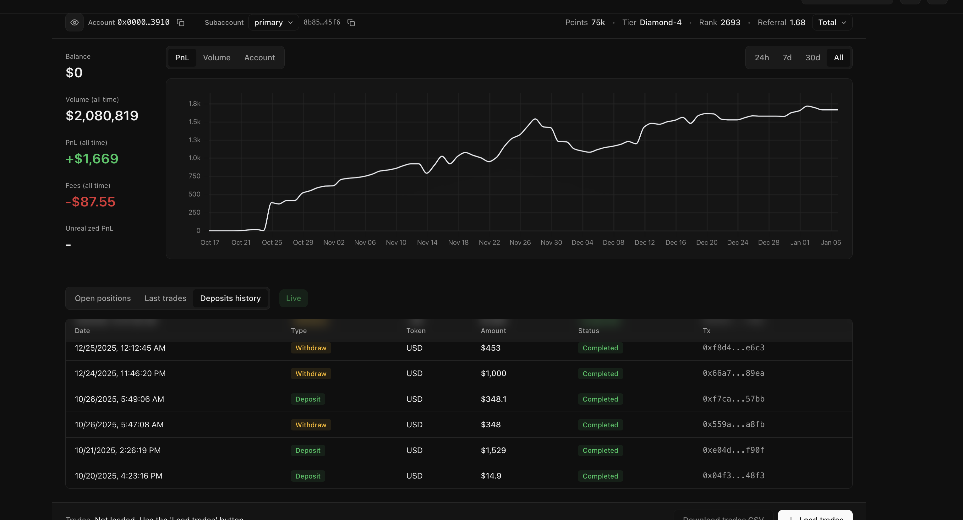 Market Making P&L Performance